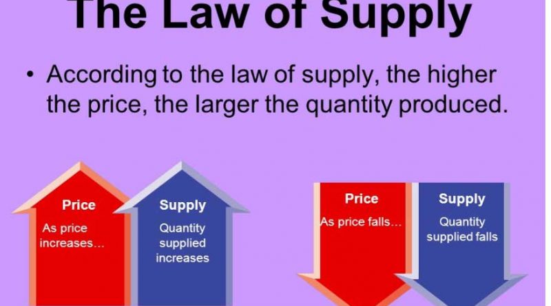Law of Supply - forestrypedia.com