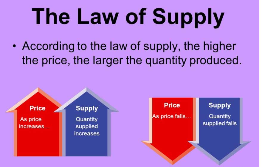 Law of Supply - Forestrypedia.Introduction to Supply and Demand - YouTube.E...