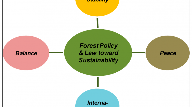 Forest Policy - Forestrypedia