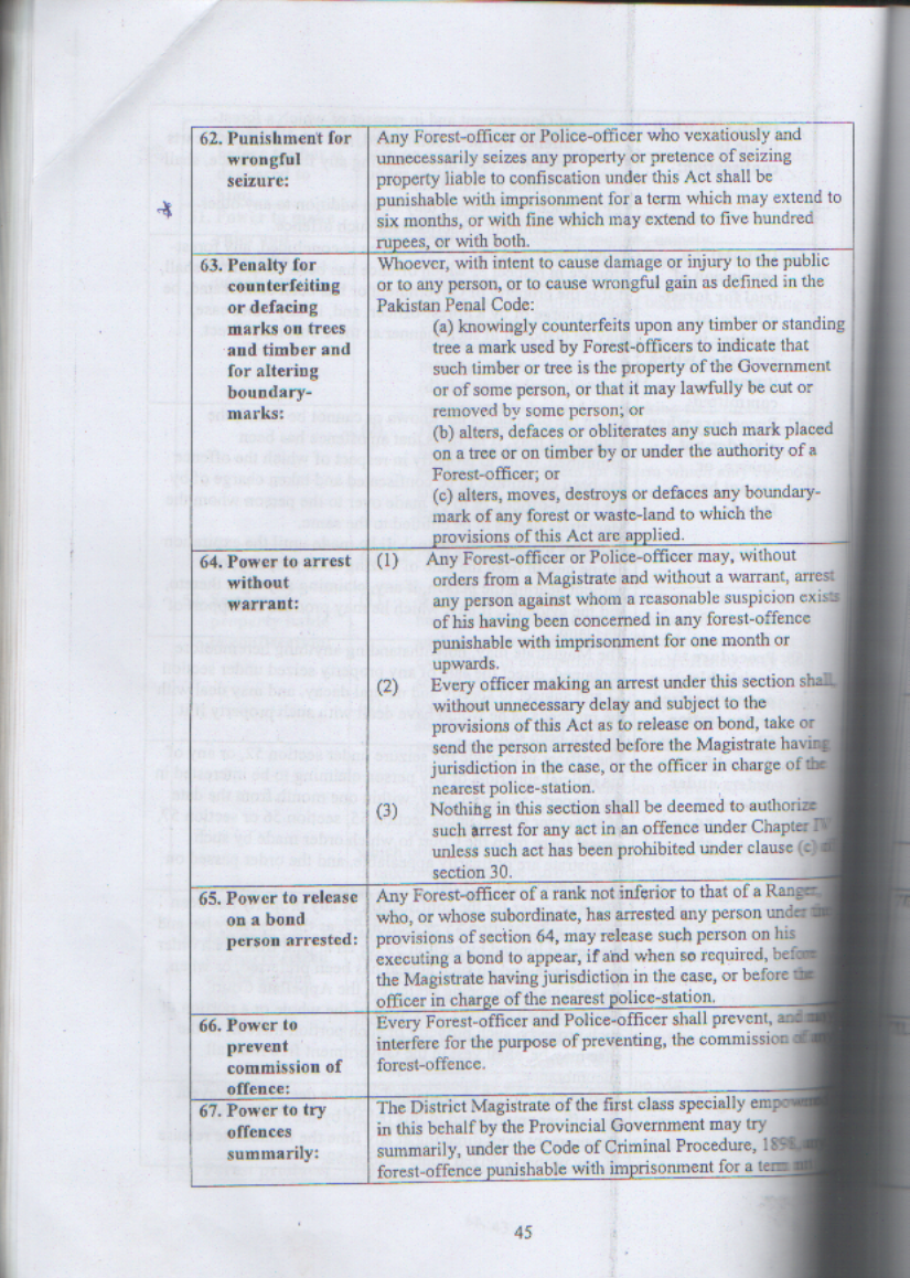 All Forest Act Law combined Book (46)