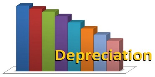 Depreciate Cost and Depreciation - Forestrypedia