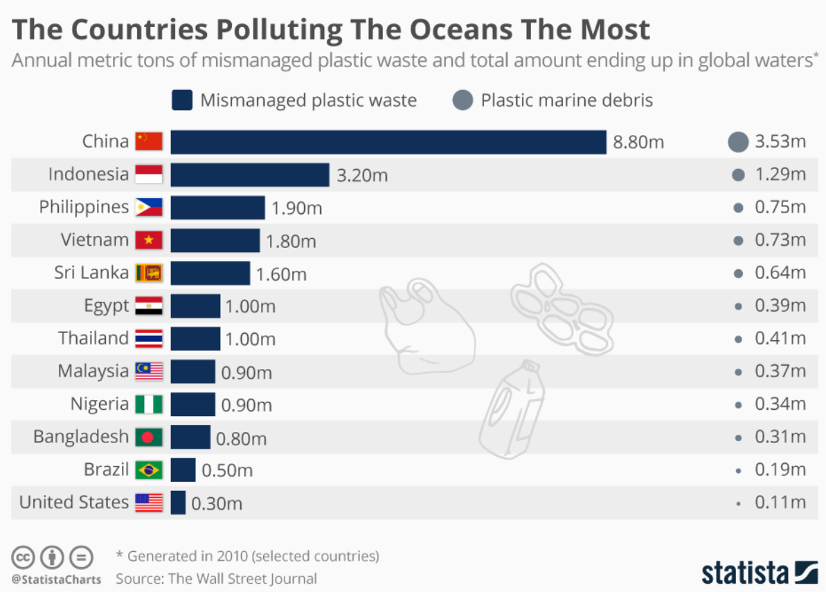 List of Countries Polluting the Oceans the Most - Forestrypedia