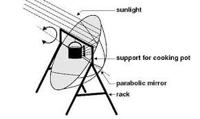 Dish Solar Cooker - forestrypedia