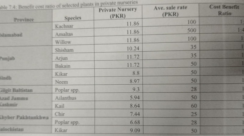 Economic Overview of seed and Seedling sub Sectors of Pakistan